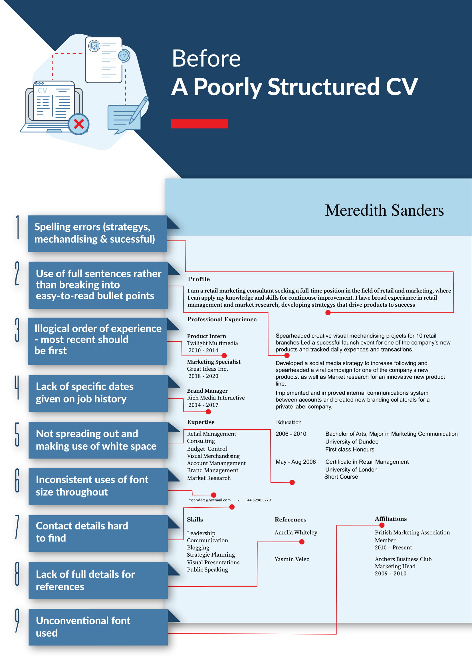 CV Writing Template Before & After McKinley Recruitment
